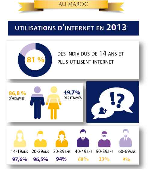 Infographie internet en Suisse